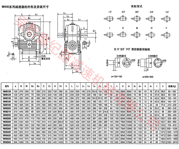 <a href='/cp/cyzwgjsj.html'>WHX減速機(jī)</a>